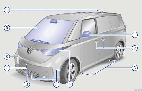 2024 Volkswagen ID.Buzz Owner's Manual